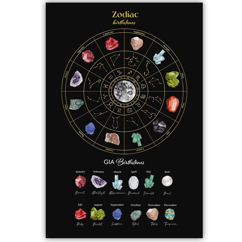 Zodiac and GIA Birthstone Poster
